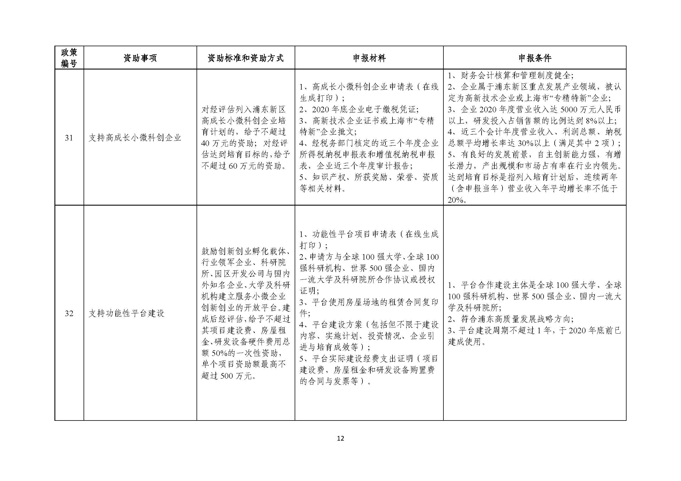 2021年张江科学城专项政策申报指南_页面_12.jpg