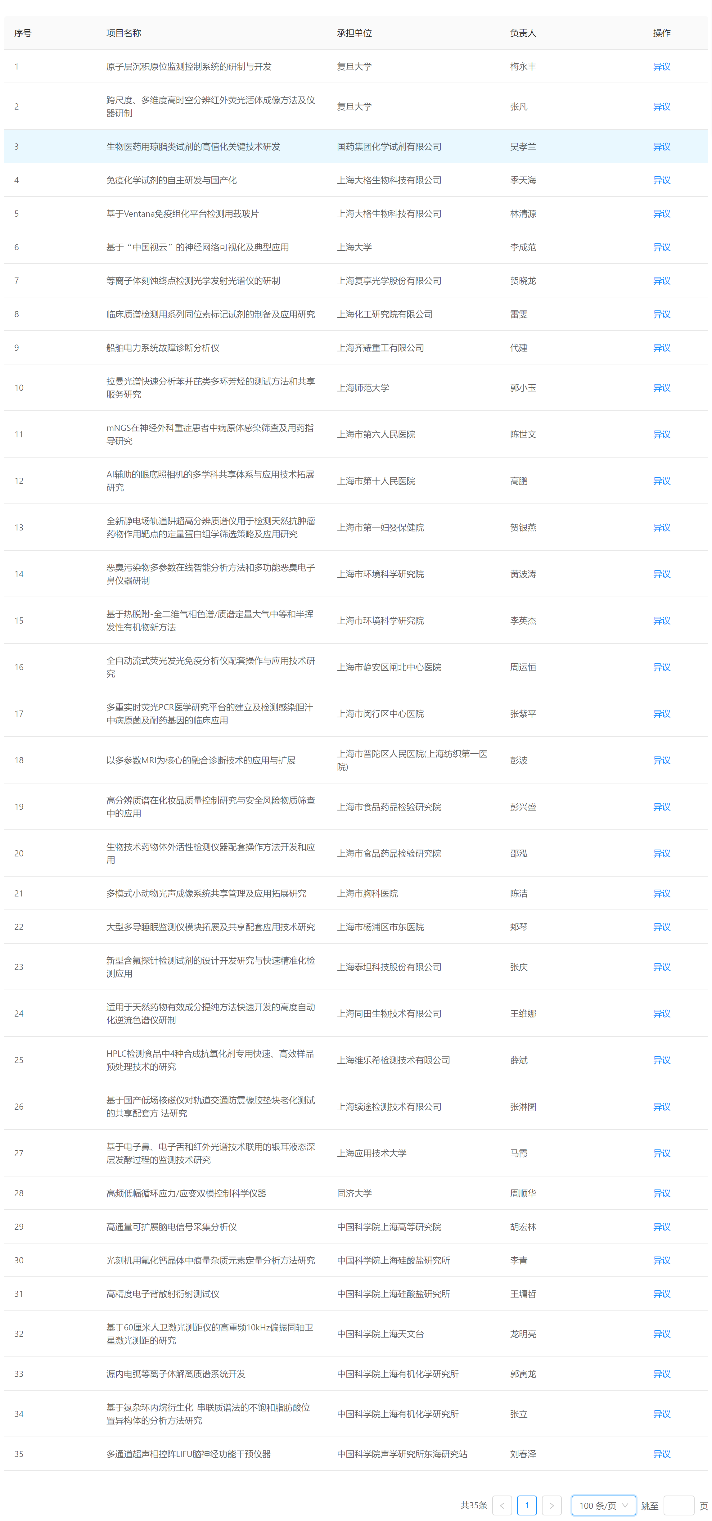 上海市科技管理信息系统.png