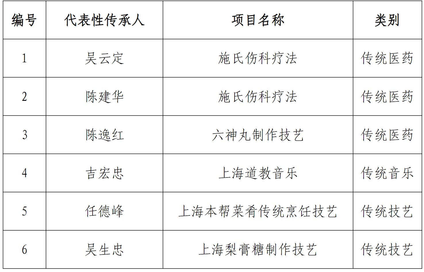 黄浦区非遗.PNG