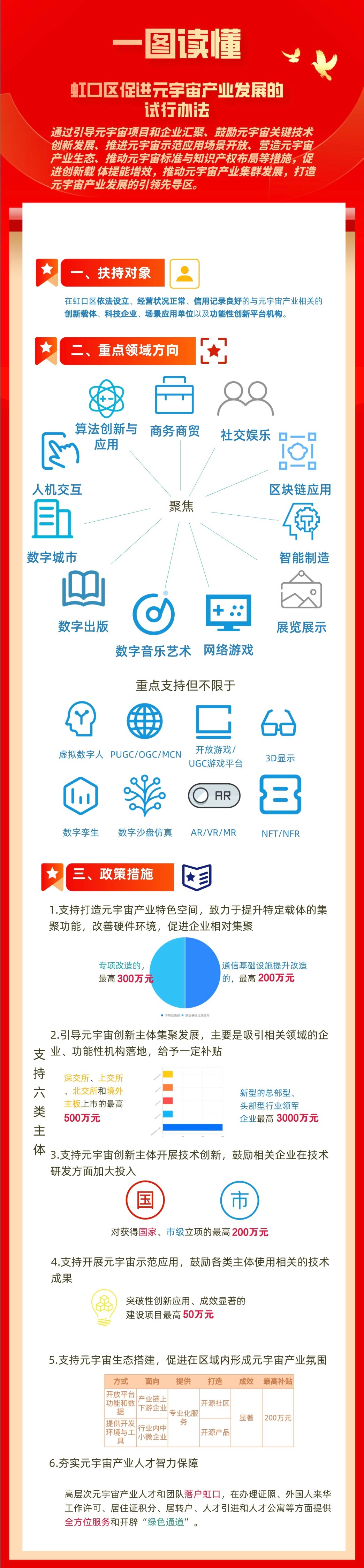 一图读懂元宇宙试行办法.jpg