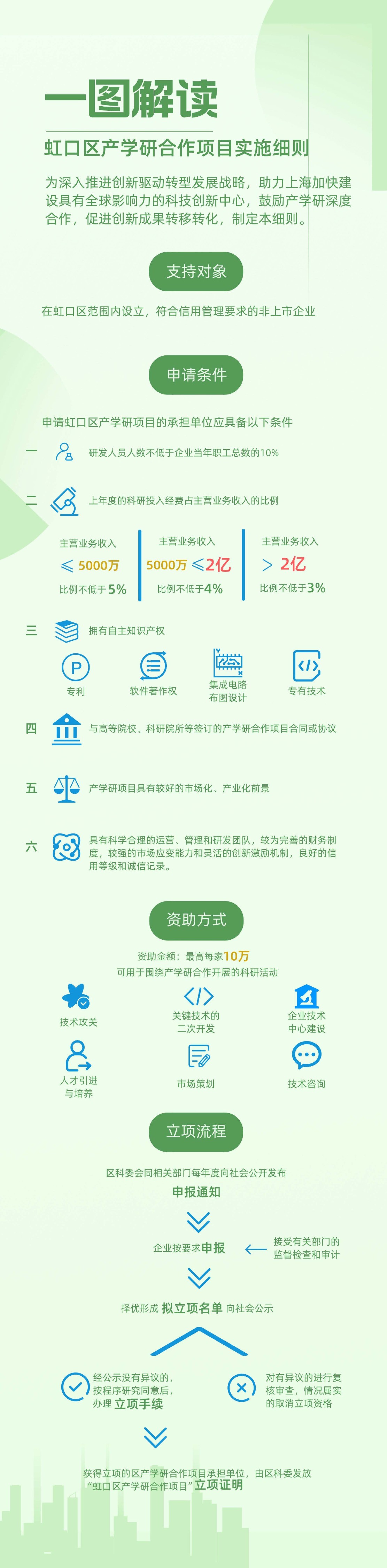 一图解读产学研管理细则.jpg