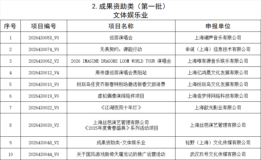 文体娱乐业10个.png
